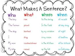Tunstall S Teaching Tidbits Writing Lessons Teaching Writing Teaching