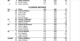 Clemson Releases Preseason Depth Chart