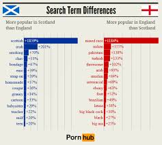 Scotland is a very beautiful country with many mountains, forests, beaches, rivers and lochs (the scots word for lakes). Scotland Vs England