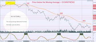 Grid Ea Forex Trading Trend Trading