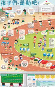孩子們 運動吧 時事話題 infographic poster infographic inforgraphic
