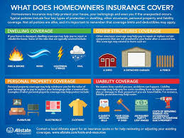 What Does Homeowners Insurance Cover Allstate Home Insurance Quotes Homeowners Insurance Home Insurance