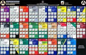 Aprobación del diseño y la impresión de la boleta y demás documentación electoral. Sentencia Tsa Veinte Casillas De Boleta Electoral Fueron Modificadas Tras Resolucion Jce Listin Diario