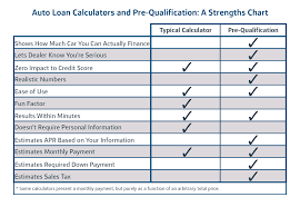 the truth about auto loan calculators capital one auto