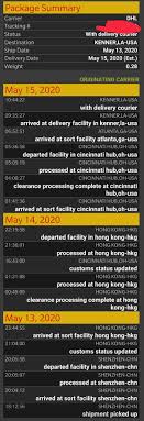 Dhl ecommerce has the answers when will my tracking information appear? How Long Does It Take Dhl To Ship From China To The United States Quora