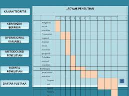 Biaya dan jadwal penelitian daftar pustaka. Ppt Judul Powerpoint Presentation Free Download Id 3576038