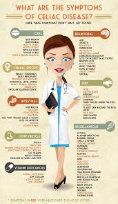 Had my tonsils removed the age of 10 which helped some. Gluten Intolerance Men Vs Women