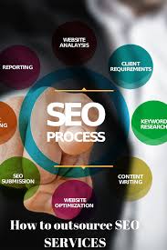 How To Outsource Seo Services Seo Services Seo Seo Content