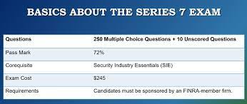 Series 7 Exam - Overview, Requirements, Structure