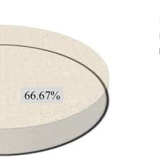 Image result for Polygala sadebeckiana