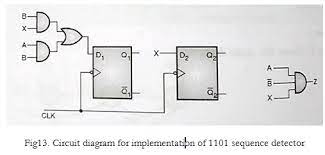 For an extended example here, we shall use a 1011 sequence detector. Design Mealy Sequence Detector To Detect A Sequence 1101 Using D Filpflop And Logic
