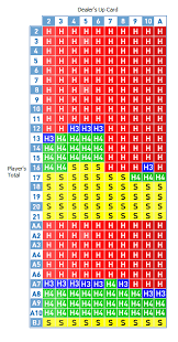 blackjack betting chart