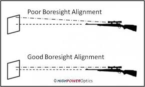 How to zero a scope easy beginners guide how to zero a scope 202. Boresight Vs Zero High Power Optics
