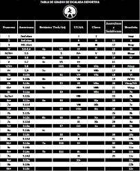 Tabla De Grados En Deportiva Climbing Escalada Tabla Escalada Deportiva Deportes