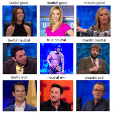 The sims wiki's featured article for april 2019. 8 Out Of 10 Cats Does Countdown Alignment Chart Album On Imgur