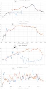 hr monitoring tests vivoactive hr vs chest strap 4 types