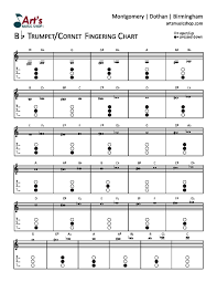 Art's fingering chart for trumpet. Trumpet Fingering Chart Download Courtesy Of Art S Music Shop