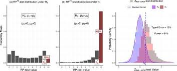 Image result for Clinical Adaptive Test