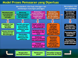 Penentuan kelompok pelanggan mana saja yang akan dilayani kebutuhannya, penentuan. Buku Manajemen Pemasaran Philip Kotler Download Seovbseono S Diary