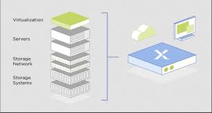 If you are vsphere admin, you could compare it to the vmware. Hyperconverged Infrastructure Stepit Net Gmbh