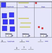 Index Of Smartboard Math