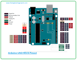 Get it as soon as wed, jun 2. Introduction To Arduino Uno Rev3 The Engineering Projects