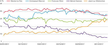 Image result for France strogg macron