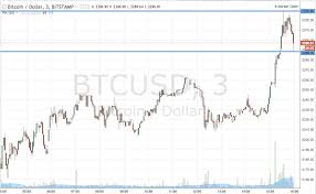 Bitcoin Charts Live Currency Exchange Rates