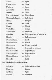 41 Best Nakshatra Images In 2019 Vedic Astrology