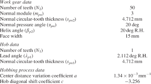 Basic Data Of The Gear And Hob Download Table