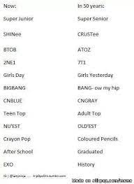 Meme Center Allkpop Funny Kpop Memes Kpop Groups History Kpop