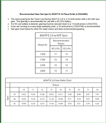 50 circumstantial hpi savage gearing chart