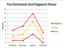 Pottermore Sorting Sorting Hat Analysis And Meta