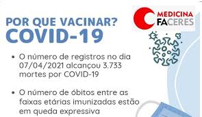 It was first identified in december 2019 in wuhan,. Campanha Incentiva E Ressalta A Importancia Da Vacinacao Contra A Covid 19 Faculdade Faceres