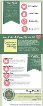 Pin On Healthy Eats