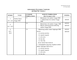 Pada kesempatan kali ini ilmuguru.org ingin memberikan informasi mengenai penyusunan/pembuatan rpp 1 halaman smp/mts kelas ix kurikulum 2013 revisi 2020. Rancangan Pengajaran Tahunan Matematik Tahun 2 Kssr