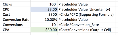 Enter the earliest year for which you have numbers in line 2, column a of your excel spreadsheet. Ppc Divination Forecasting Uncertainty In Excel Ppc Hero