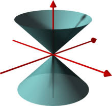 Since the base of the cone is of circular shape, we substitute the area to be πr 2. Cone Wikipedia