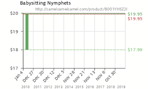 babysitting nymphets b001yhsz2i amazon price tracker