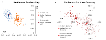 North South Differences In Italian Iq Is Richard Lynn Right