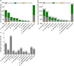 Urban street trees in beijing, china. Urban Trees In University Campus Structure Function And Ecological Values Springerlink