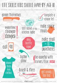 After all, there never has been a perfect parent in the history of the world and most kids. 13 Things Most Kids Should Be Able To Do By Age 10 Sheknows