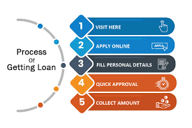 Payday loans for bad credit | online payday loan for bad credit with paydaychampion emergency fast cash for poor credit. Online Instant Payday Cash Loans Direct Lenders No Credit Check