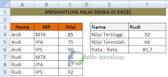 Instantly share code, notes, and snippets. Menghitung Nilai Terbesar Terkecil Dan Rata Rata Siswa Dengan Kriteria Di Excel Adhe Pradiptha