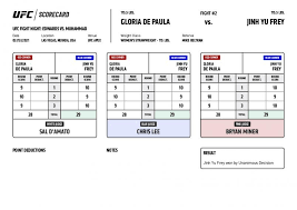 4.86 strikes landed per minute, 2.03 takedowns per 15 minutes, 28% takedown accuracy. Ufc Fight Night Edwards Vs Muhammad Official Scorecards Ufc