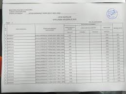 Rezultatele la evaluare națională au fost publicate pe edu.ro. Rezultate Evaluare NaÈ›ionalÄƒ È™coala GimnazialÄƒ Avram Iancu Arad