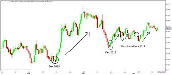 Gold Will December Fed Rate Hike Drive Gold Higher Or Lower