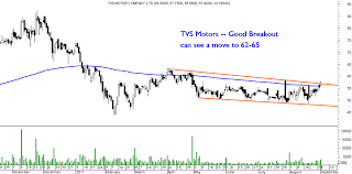 Sensex Technical View And Technical Charts Of Jain