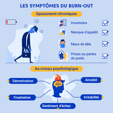 L'état de santé d'un salarié peut avoir un impact sur le poste de travail qu'il occupe. Burnout Maladie Professionnelle Ou Non Justifit Fr