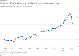 It's the financial equivalent of the old reporter's. What Does This Week S Stock Market Crash Mean Counterfire